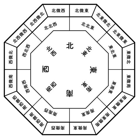 西北方 風水|【風水】西を解説！置くといいもの・相性の良い色・。